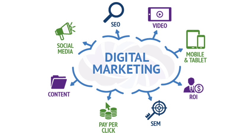 Digital Marketing Solutions